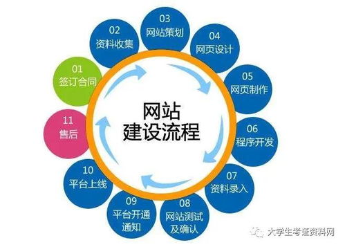 打造卓越網站 從規劃到運營的完整指南